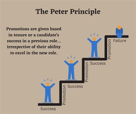 Peter Principle What You Need To Know