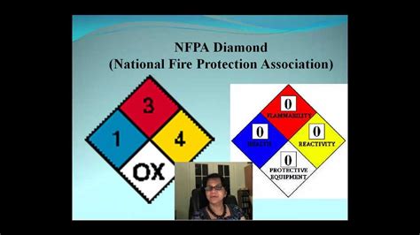 Hazardous Chemicals And Nfpa Diamond Youtube
