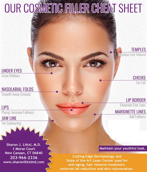 Laser And Cosmetic Dermatology In New Canaan Ct Dr Sharon Littzi
