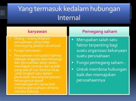 Ppt Hubungan Internal Dan Eksternal Powerpoint Presentation Free