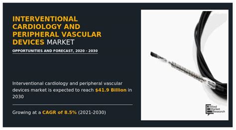 Interventional Cardiology And Peripheral Vascular Devices