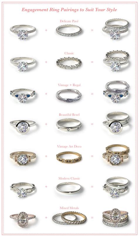 An Info Sheet Showing Different Types Of Engagement Rings And Their