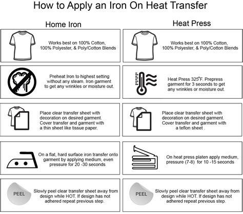 Iron On Instructions Svg Iron On Heat Transfer Vinyl Svg Iron On Htv