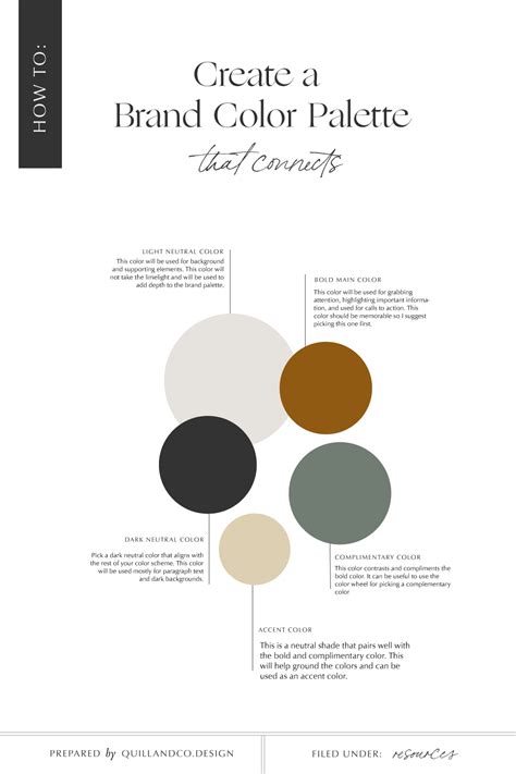 How To Create A Brand Color Palette That Converts Brand Colors