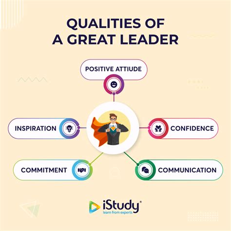 20 Organizational Skills That Every Smart Leader Needs Istudy