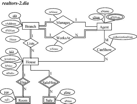 Conversion Of Er Diagram Into Relational Model Tutorial And Example