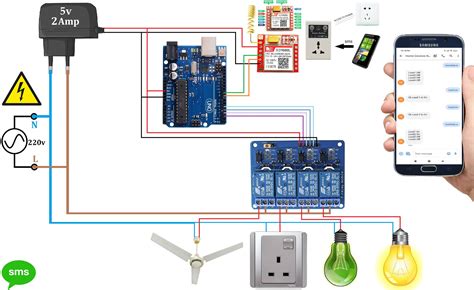 How To Make Arduino Based Home Appliance Control Ardu Vrogue Co