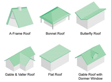 Discover 36 Types Of Roofs For Houses Illustrations