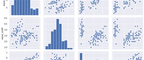 Data Visualization In Python Matplotlib Vs Seaborn Data Visualization