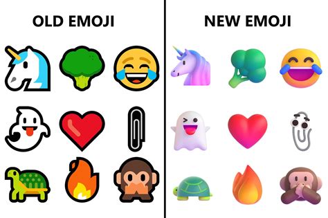 Emoji 3d Baru Microsoft Menyertakan Kembalinya Clippy Ke Kehidupan Di