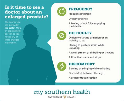Infographic Signs Of An Enlarged Prostate My Vanderbilt Health
