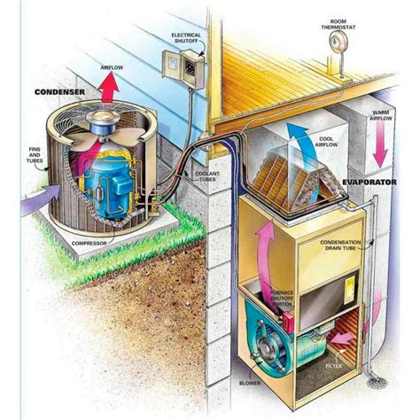 The Use Of Evaporators In The Refrigerator System ALAQUA
