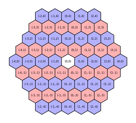 Hex Grids And Cube Coordinates