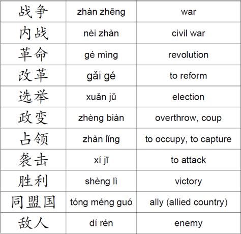 Mandarin Vocabulary Flashcards Flashcards By Chegg Android Kleos
