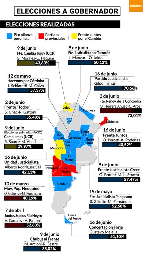 mapa electoral el peronismo ganó 10 gobernaciones los partidos provinciales 3 y el gobierno