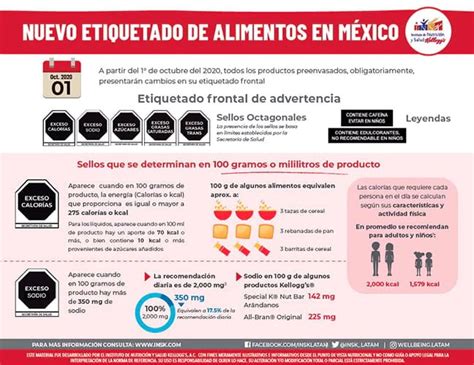 Nuevo Etiquetado Frontal De Alimentos En México Kelloggs®