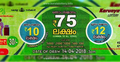 Karunya is one of the seven weekly lotteries. Kerala Lottery Results Today 14.04.2018 LIVE : KARUNYA KR ...