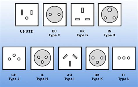 Plug And Socket Types By Country Best Adaptor Gear Patrol 60 Off