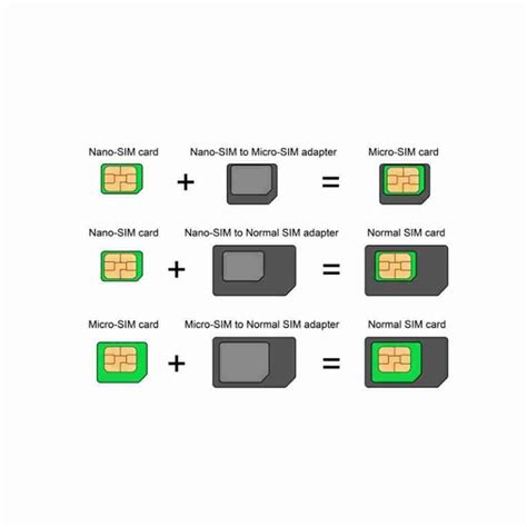 Nano Sim Card To Micro Regular Full Standard Tray Adapter Au