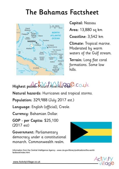 Bahamas Factsheet