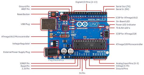 Arduino Uno R3 Circuit Schematic Wiring Diagram
