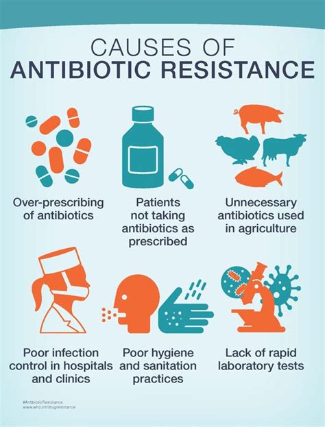 Causes Of Antibiotic Resistance Antimicrobial Resistance Infection
