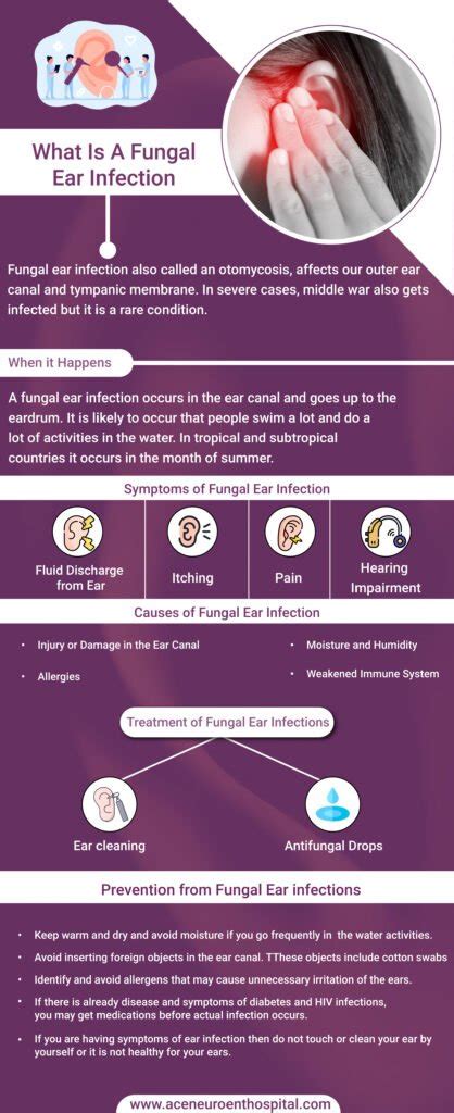 Fungal Ear Infection Causes Symptoms And Treatment Ace Ent Clinic