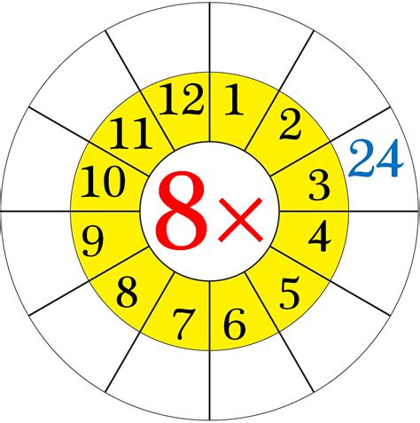 Multiplication table — a table where the rows and columns titled multipliers, and table cells contain page navigation: Worksheet on Multiplication Table of 8 | Word Problems on ...