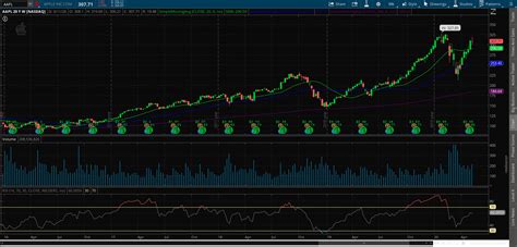 Best Stocks For Options Trading 2020 Wall Street Prodigy