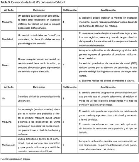 Campos de texto, literales, pestañas, tablas, etc. Metodologias Para El Desarrollo De Aplicaciones Moviles ...
