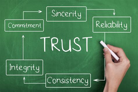 Are Your Leaders Trustworthy New Research Looks At The Impact Of