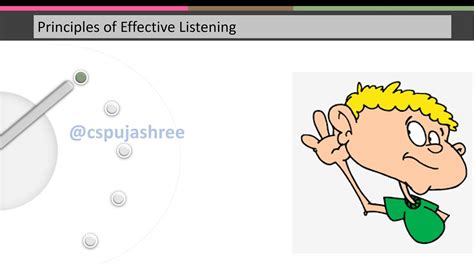 Listening Skills Principles Of Effective Listening Part 11 Full