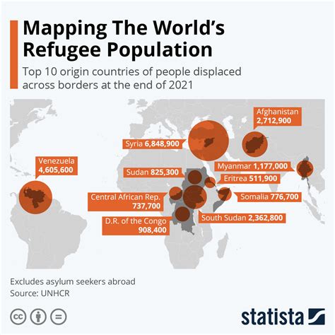 Mapping The World S Refugee Population
