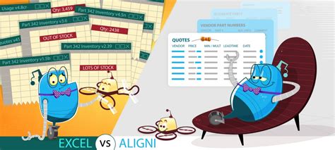 Work Smarter With Item Master Equipped Plm And Mrp Systems Aligni
