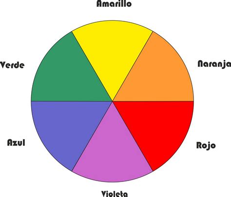 La Fabulosa Historia De La Teoría Del Color