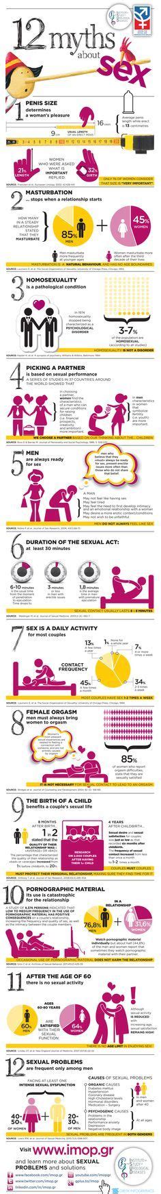 Psychology 12 Myths About Sex Infographic Sex Myths Relationships