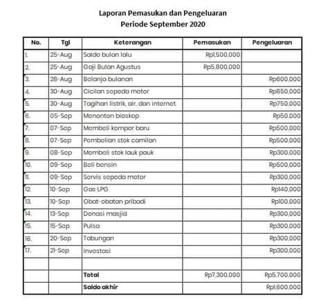 Contoh Laporan Keuangan Kas Rt Excel