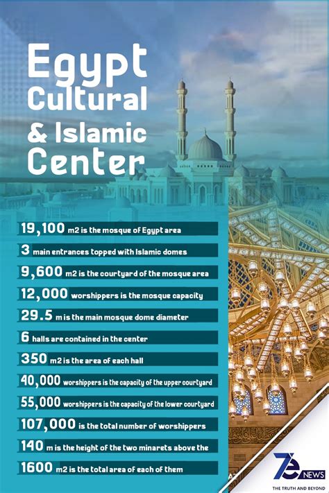 7enews Infographic Egypt Cultural And Islamic Center