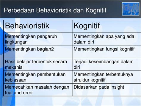 Perbedaan Antara Teori Belajar Behavioristik Menurut Thorndike Pavlov