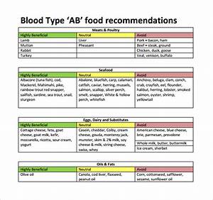 Free 6 Sample Blood Type Diet Chart Templates In Pdf