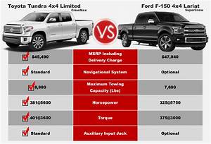 Toyota Tundra Payload Capacity Chart Julio Wuensche