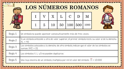 Infograf A Los N Meros Romanos Y Sus Reglas