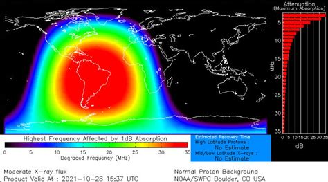 Major X Class Solar Flare