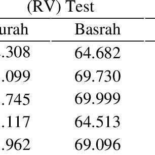 DSR and BBR test results of neat and modified binders [29 ...