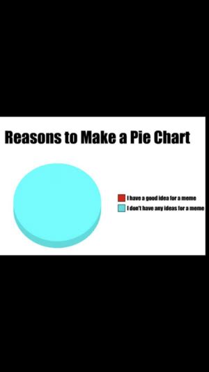 Reasons To Make A Pie Chart I Have A Good Idea For A Meme I Dont