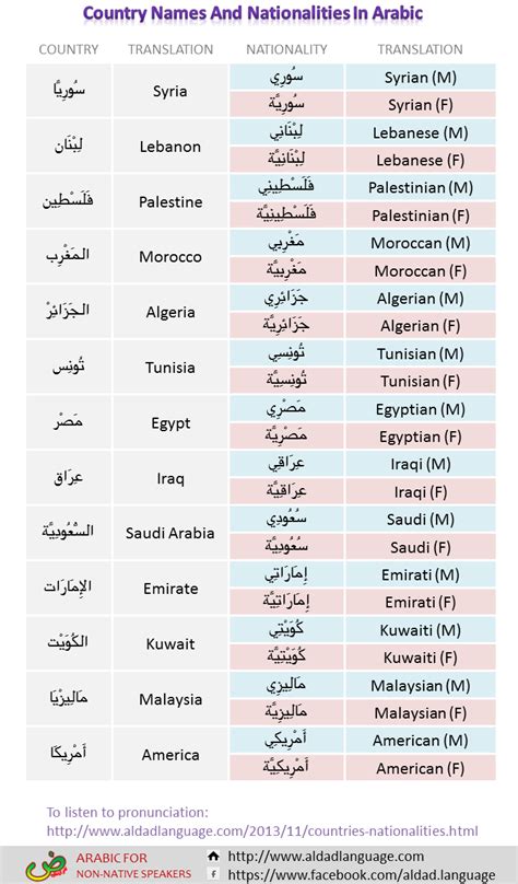 Quran Translation In Urdu Arabic Names