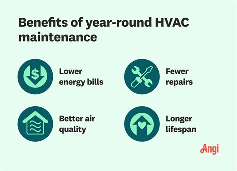 Hvac Maintenance Checklist By Season