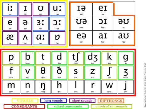 Phonetics – English Language Centre