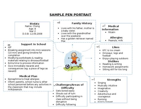 Sample Pen Portrait