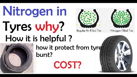 Nitrogen Vs Air In Tyres Tyre Burst Youtube